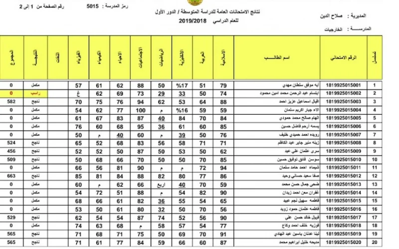 إعلان نتيجة الصف الثالث المتوسط العراق 2022 ملفات PDF موقع التربية العراقية ونتائجنا إلكترونيًا